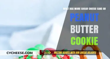 Cheesecake vs. Peanut Butter Cookie: Which Dessert Packs More Sugar?