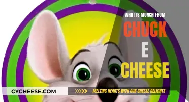 The Evolution of Chuck E. Cheese's Iconic Mascot, Munch