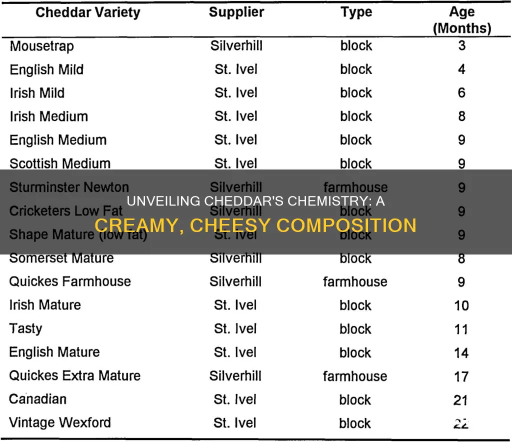 what is the chemical composition of chedder cheese