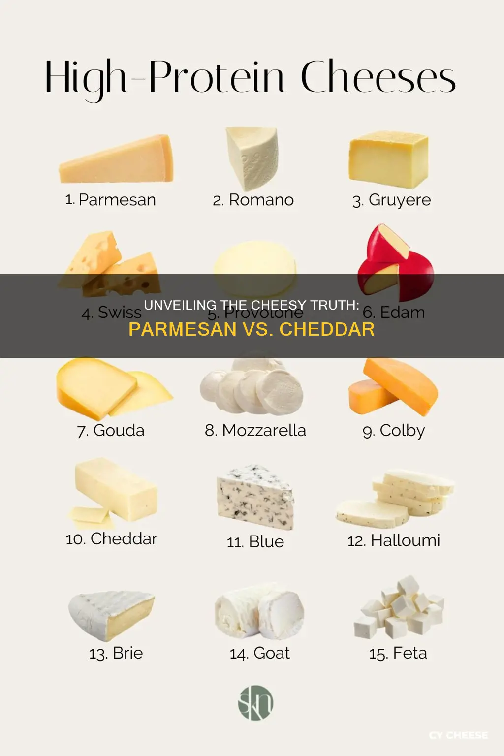 what is the difference between parmesan and cheddar cheese