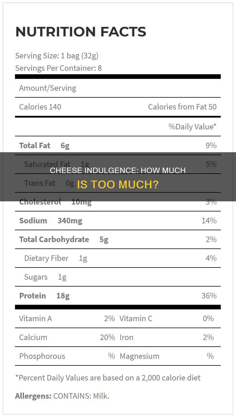 what is the limit to put on cheese