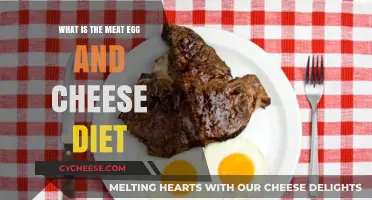 Meat, Egg, and Cheese Diet: Benefits, Risks, and Meal Ideas
