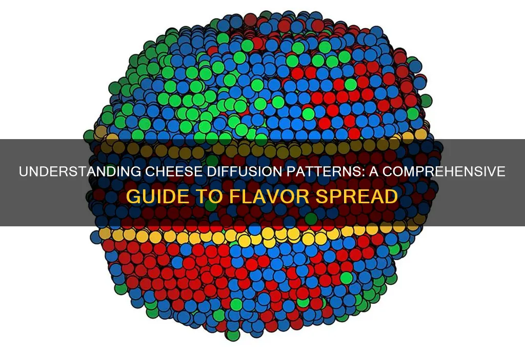 what is the pattern of diffusin for cheese