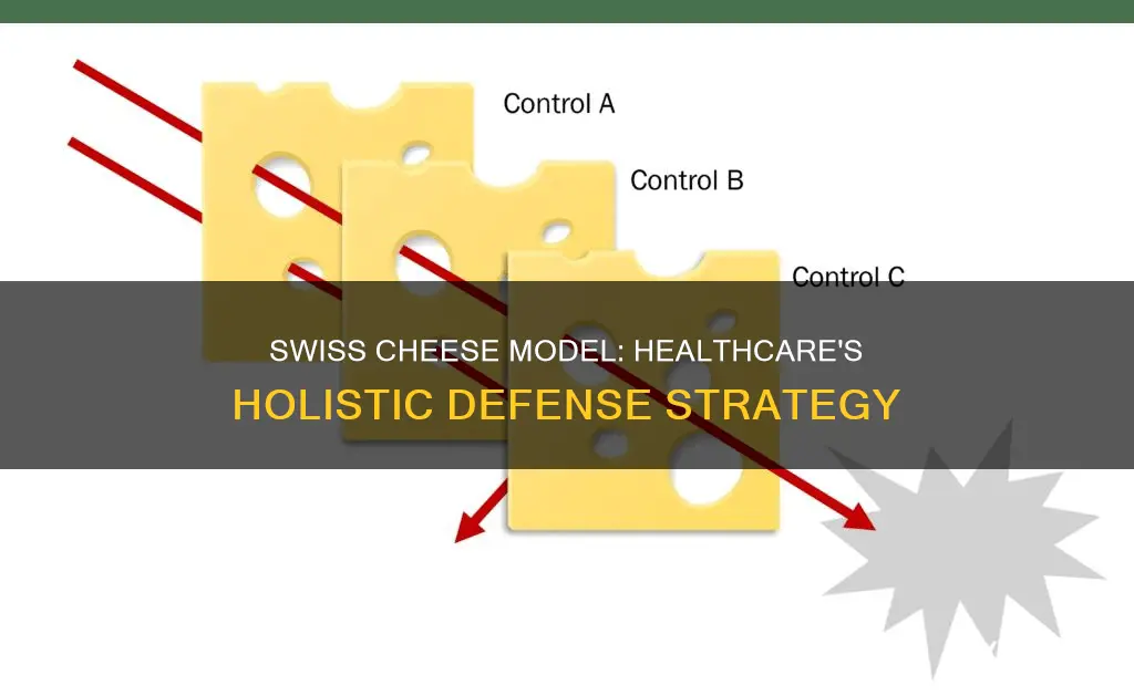 what is the swiss cheese model in healthcare