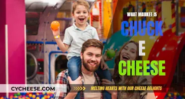 Chuck E. Cheese's Target Market: Families and Young Fun-Seekers