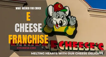 Chuck E. Cheese Franchise: What You Need to Know