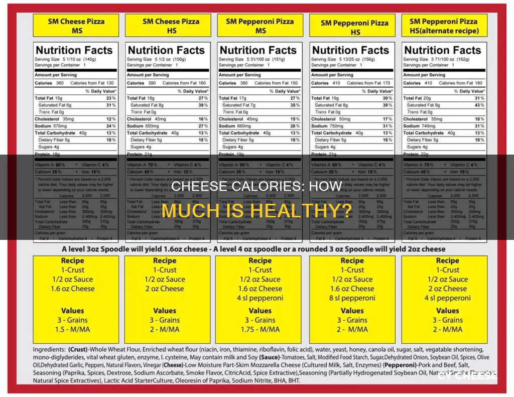 what percent of calories is healthy for cheese