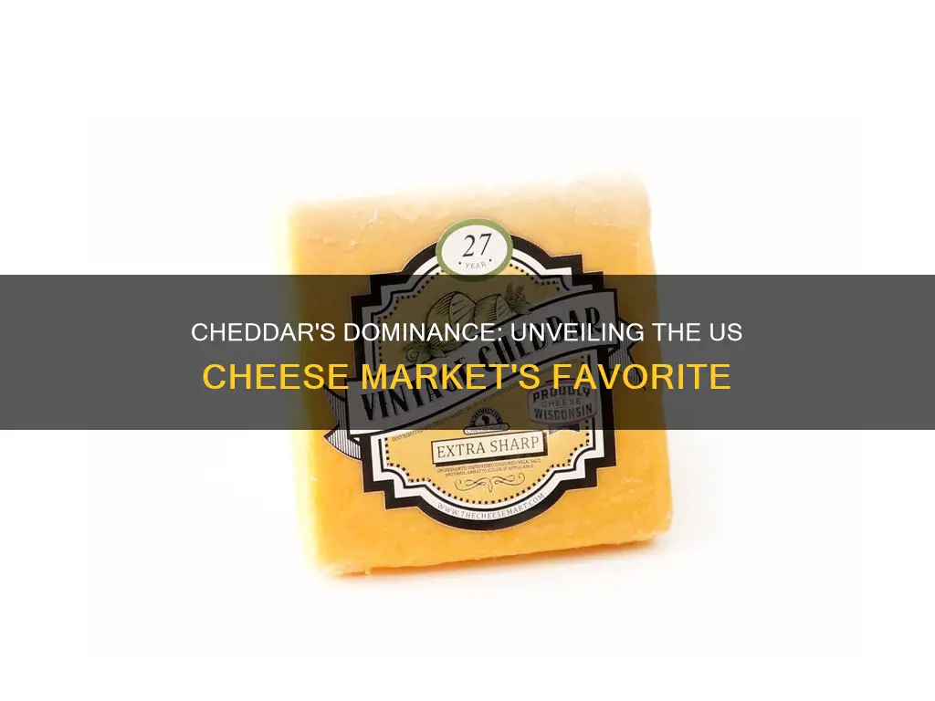 what percent of cheese sold in the us is cheddar