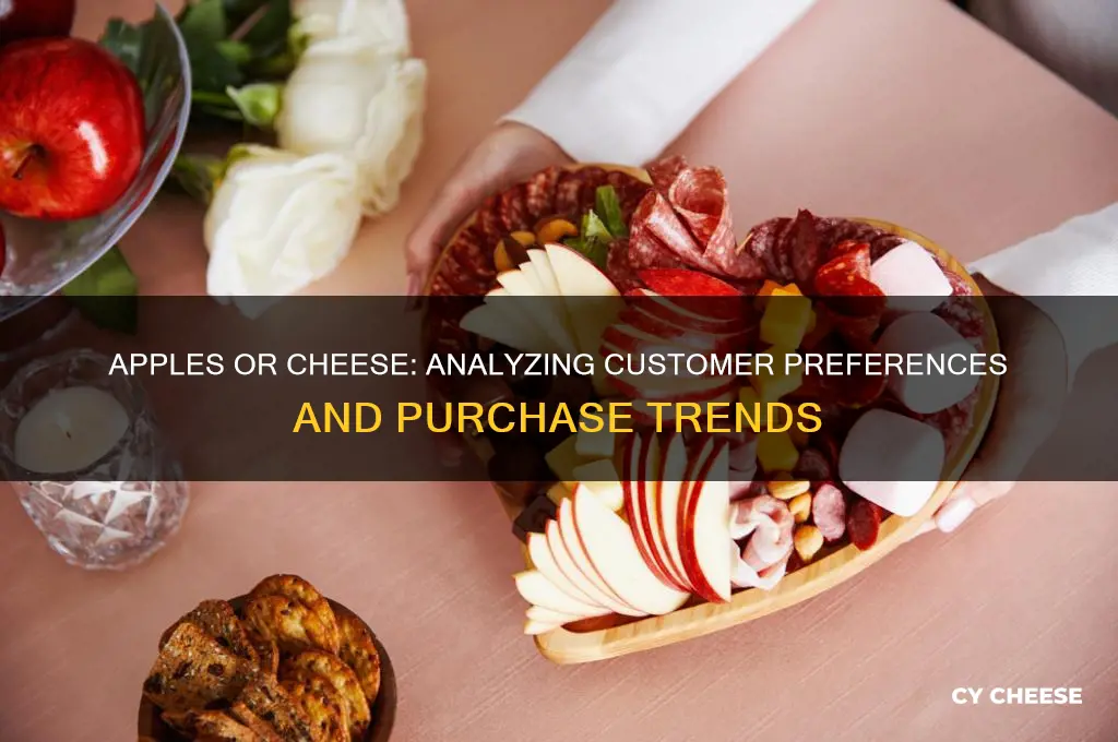 what percent of customers bought either apples or cheese