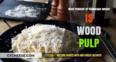 Wood Pulp in Your Parmesan: How Much?