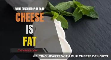 Goat Cheese: Understanding Fat Content and Percentages