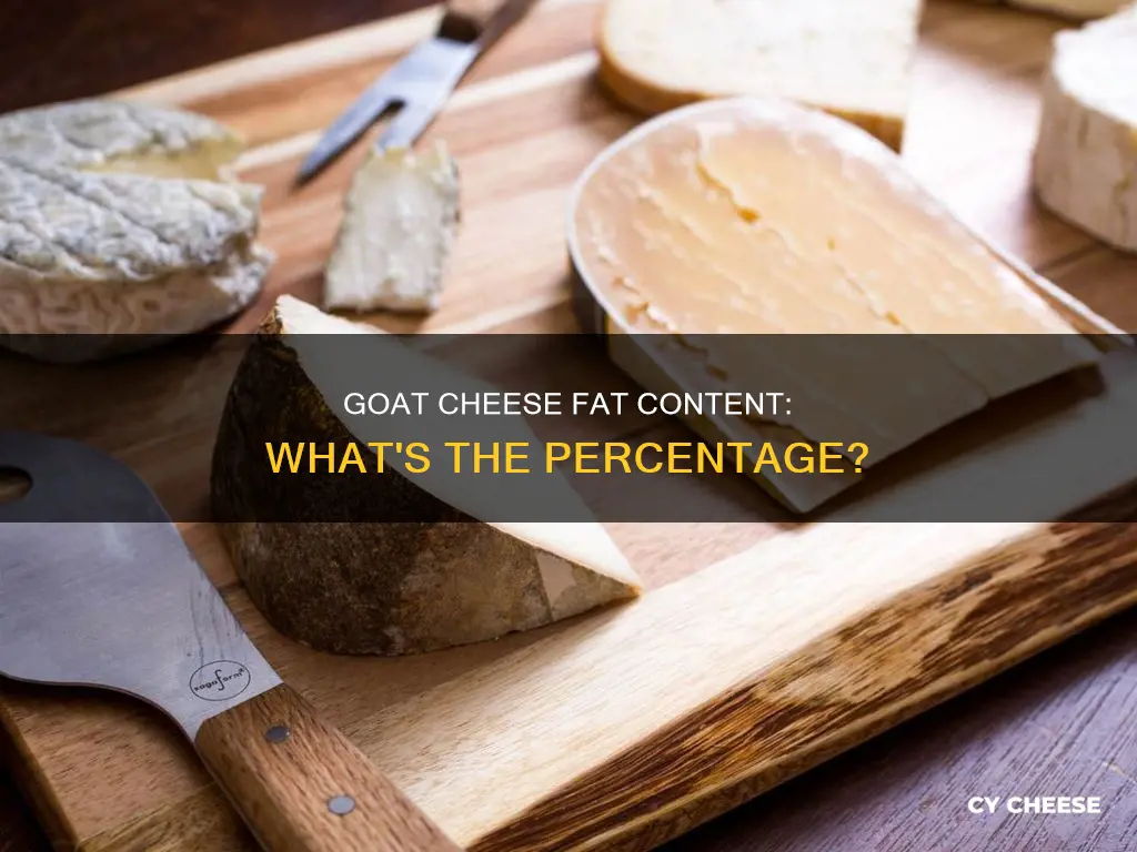 what pergcentage of fat is goat cheese