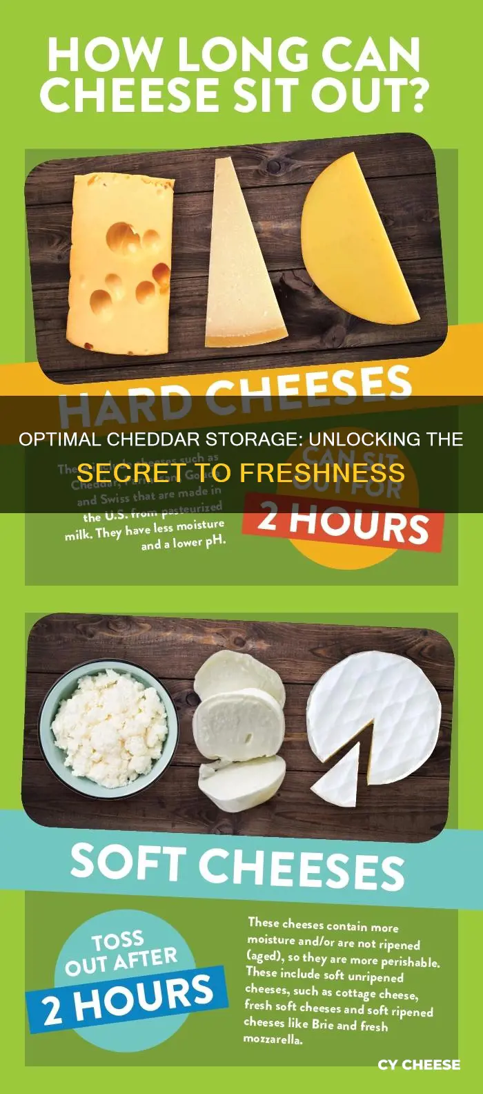 what temperature should cheddar cheese be stored at