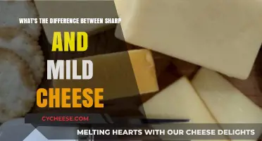 Sharp vs. Mild Cheese: Understanding Flavor Intensity and Aging Differences