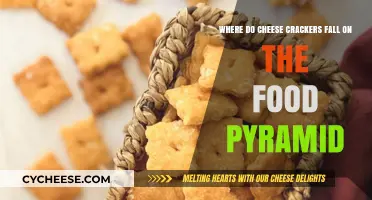 Cheese Crackers: Snack or Staple? Navigating the Food Pyramid