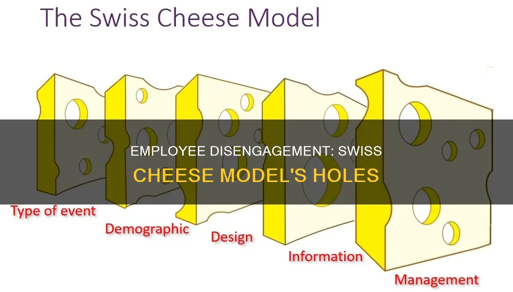 where does employee disengagement fit in the swiss cheese model
