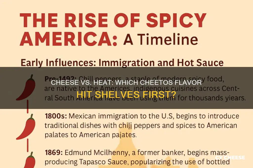 which came first cheese cheetos or hot cheetos