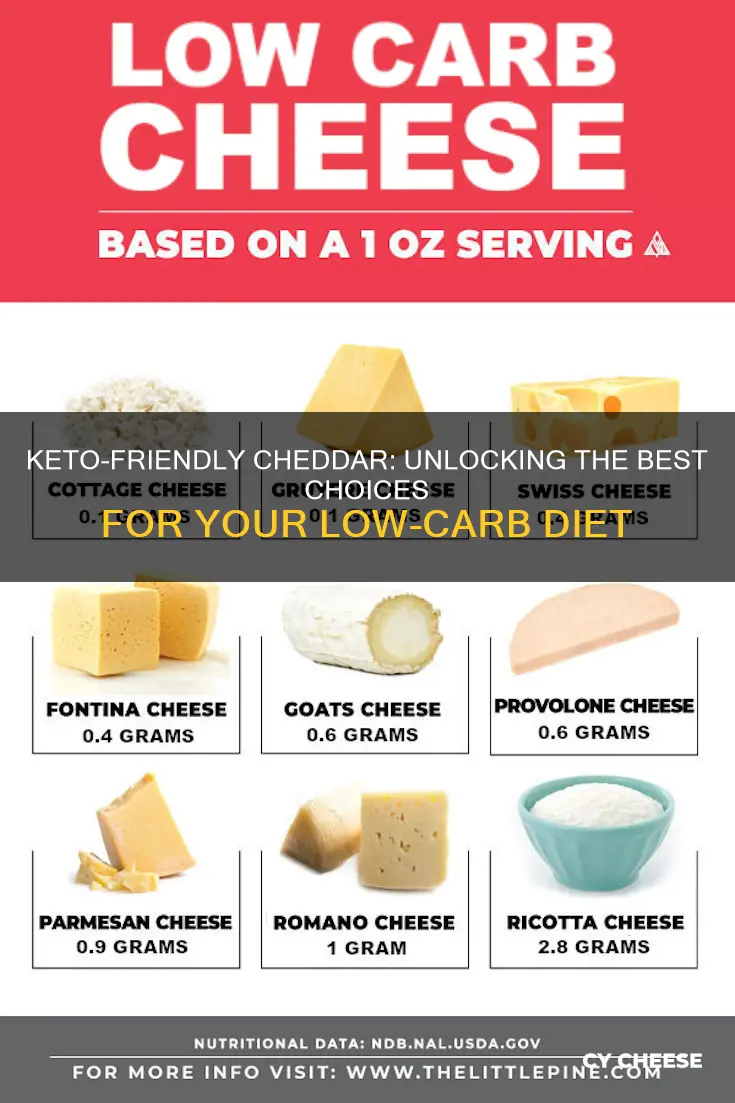 which cheddar cheese is keto friendly