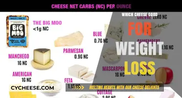 Best Cheeses for Weight Loss: Healthy, Low-Calorie Options to Enjoy