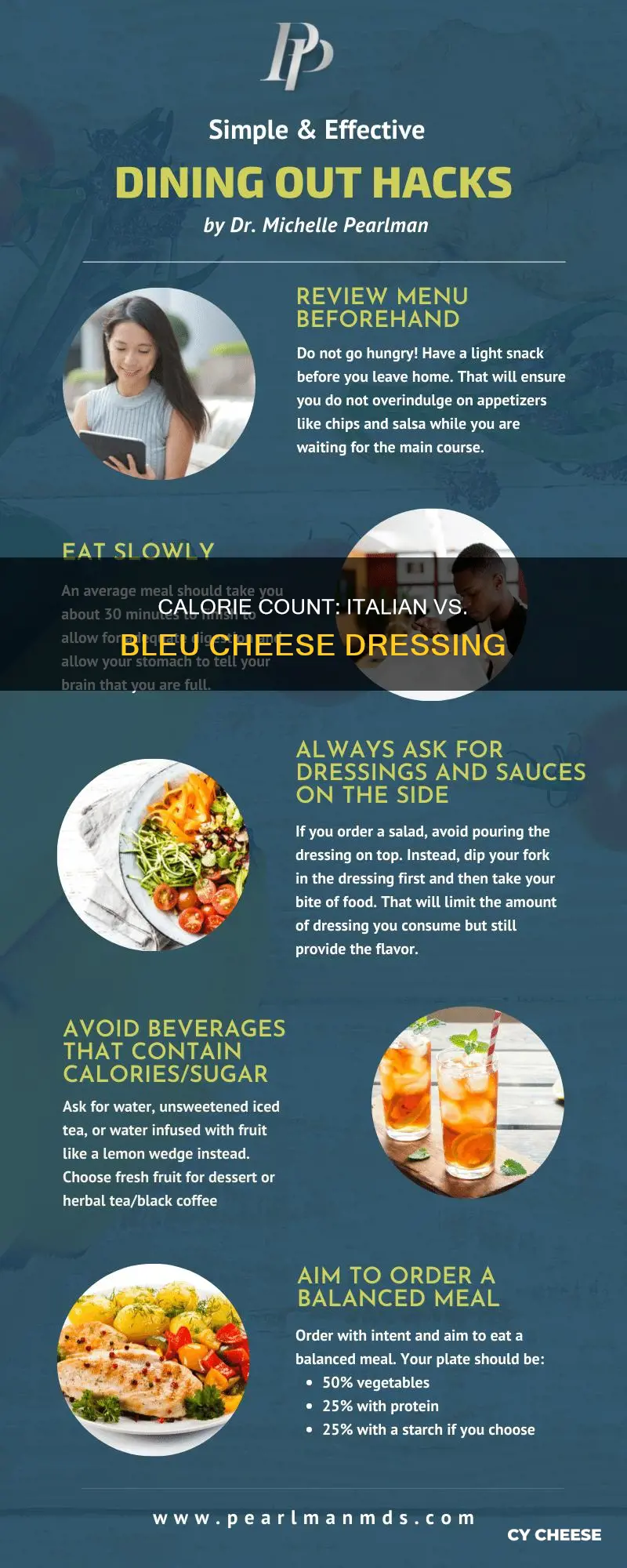 which dressing has the most calories italian or bleu cheese