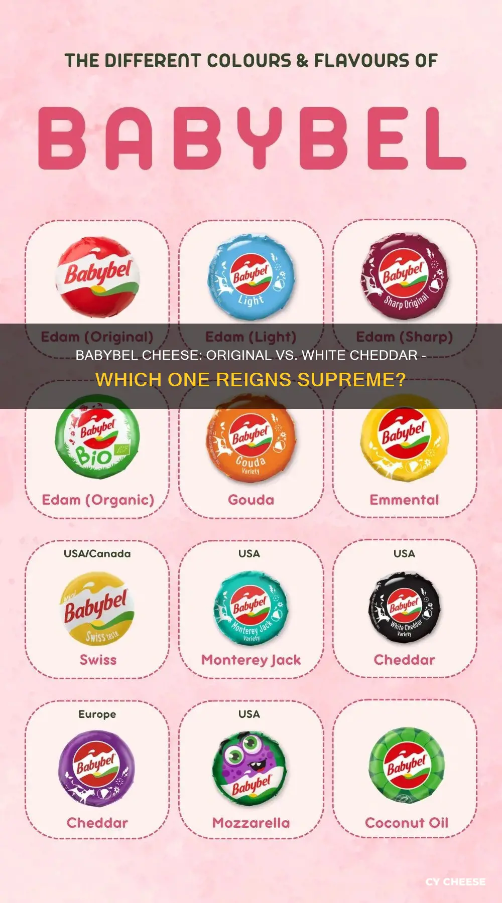 which is better babybel cheese original or white cheddar