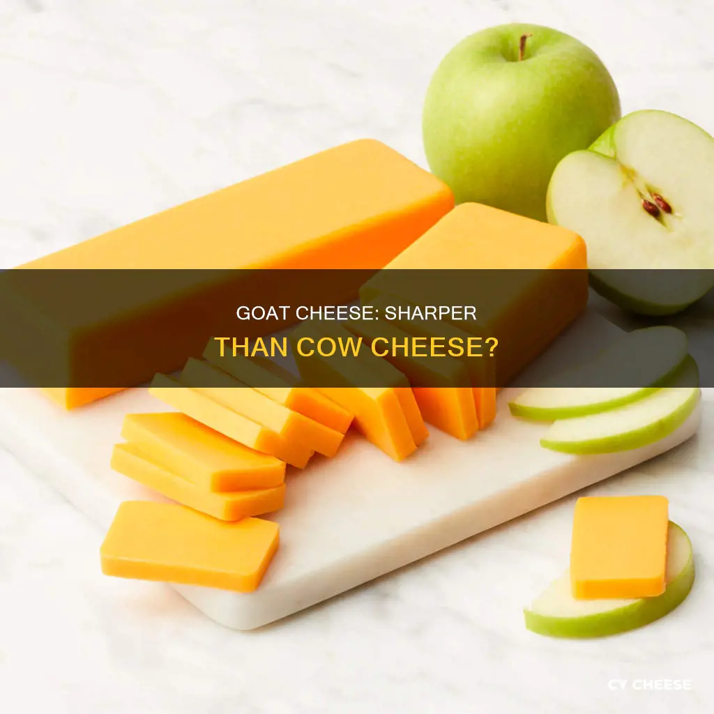 which is sharper cow or goat cheese