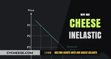 Why Cheese Demand Stays Strong Despite Price Changes: Inelasticity Explained