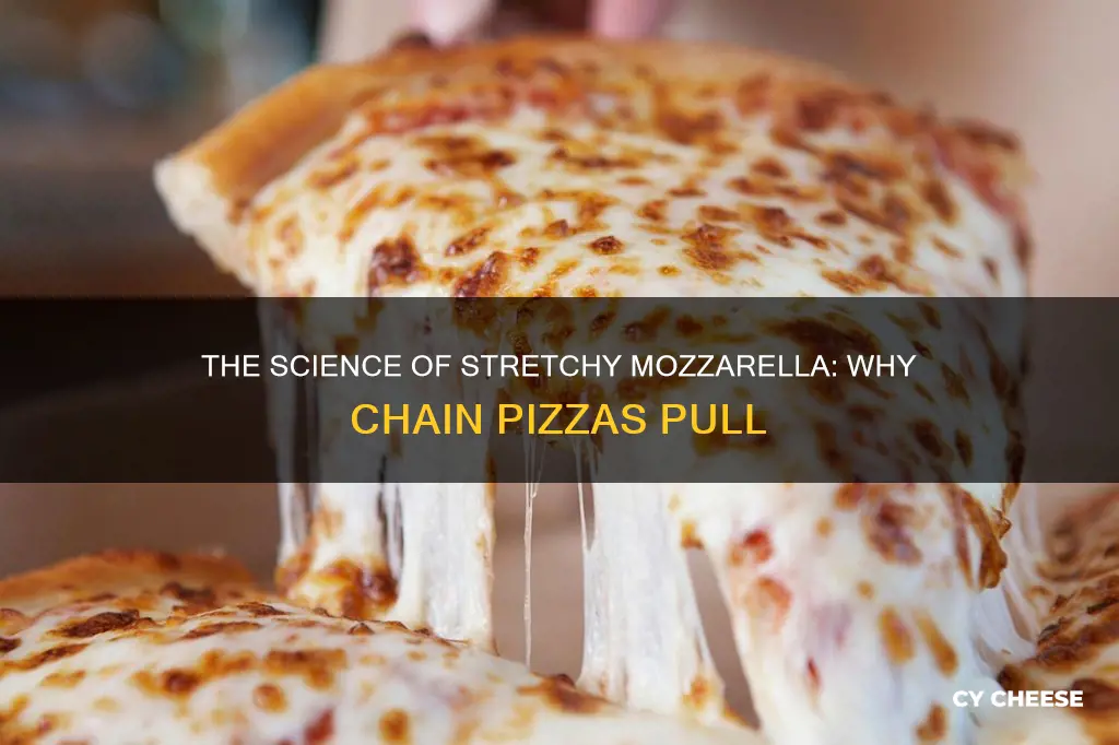 why does mozzerella cheese pull on chain pizzas