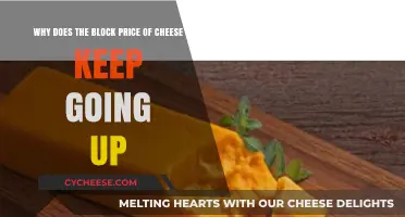 Rising Cheese Block Prices: Causes Behind the Continuous Cost Increases