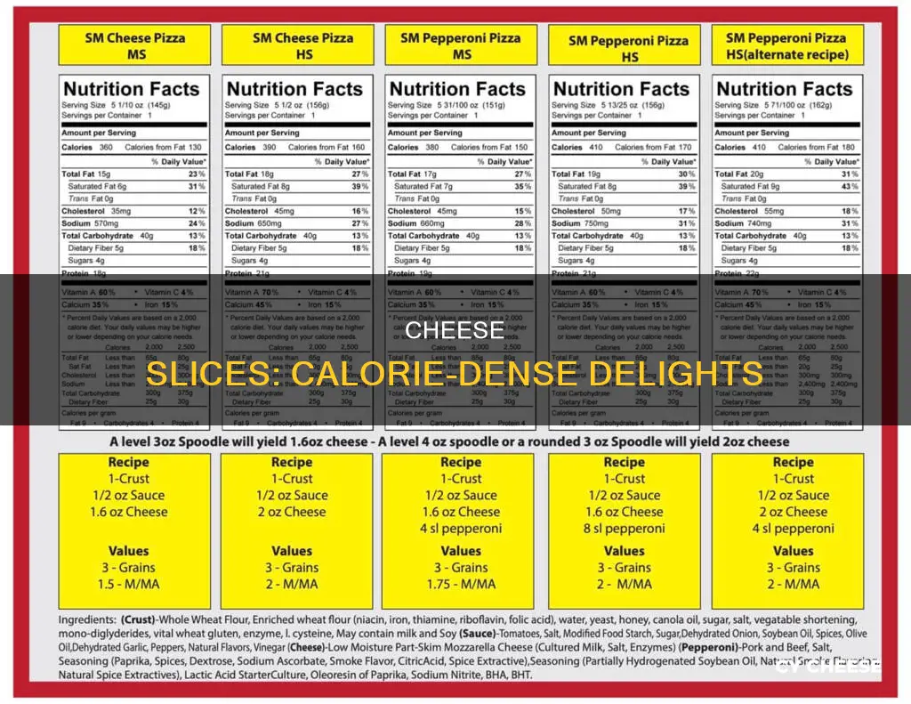 why so many calories in cheese slice