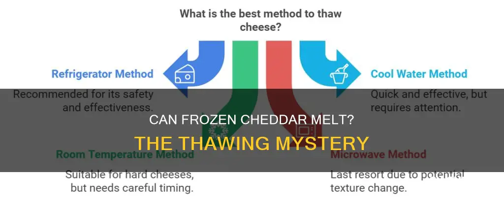 will frozen and thawed cheddar cheese still melt